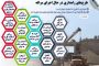 اعزام بیش از ۲۳۰ نفر از ملکان به راهیان نور غرب کشور