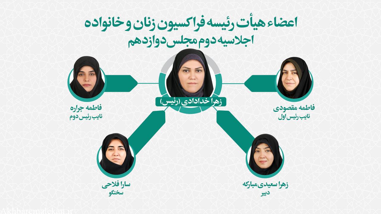 زهرا خدادادی رئیس فراکسیون زنان مجلس شد