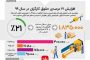 هنرمندان بسیجی استان بصورت مجازی تجلیل می شوند/منصور اکبرپور از ملکان نیز تجلیل می شود