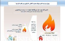 با پیوستن به پویش ۲ درجه کمتر، به کاهش ۵۰ میلیون مترمکعبی مصرف گاز کمک کنیم