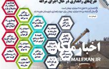 روکش آسفالت هفت کیلومتر از مسیر مراغه به ملکان