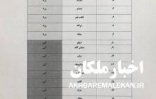 شهرستان های ملکان و بناب به وضعیت آبی کرونایی بازگشتند