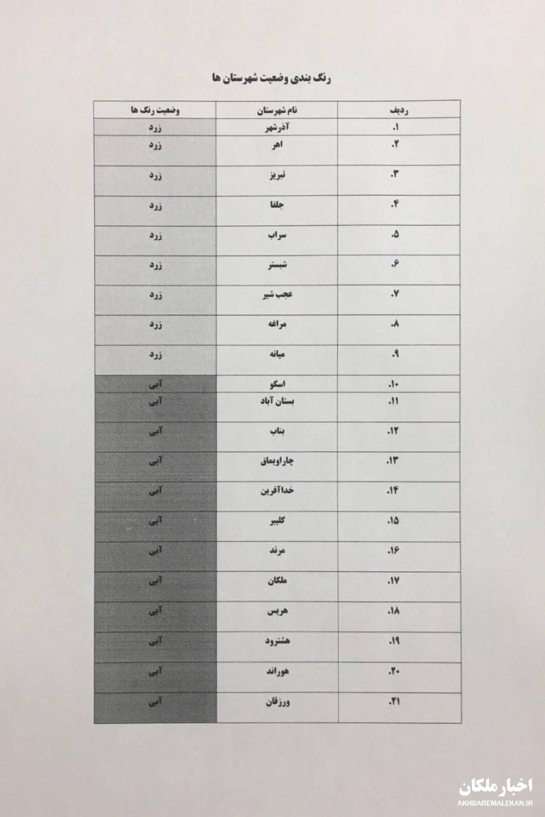 شهرستان های ملکان و بناب به وضعیت آبی کرونایی بازگشتند