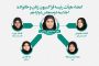 ملکان، قهرمان مسابقات هندبال خردسالان آذربایجان شرقی