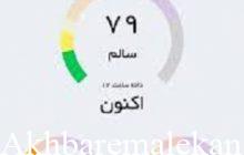 چرا در شهرستان ملکان ایستگاه پایش هوا وجود ندارد؟!