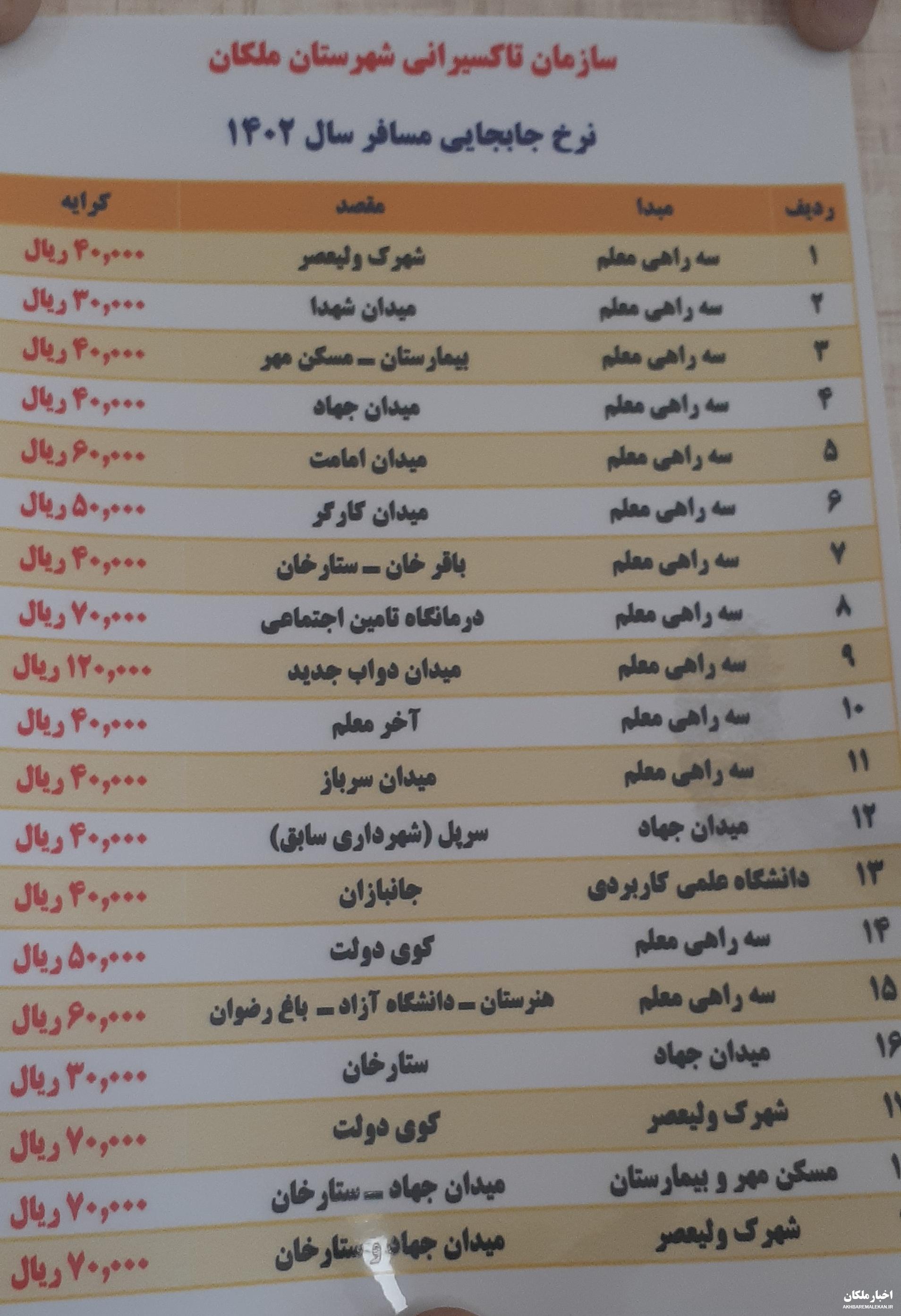 نرخ جدید کرایه تاکسی ها در ملکان تعیین شد/ افزایش ۲۵ درصدی کرایه تاکسی در ملکان